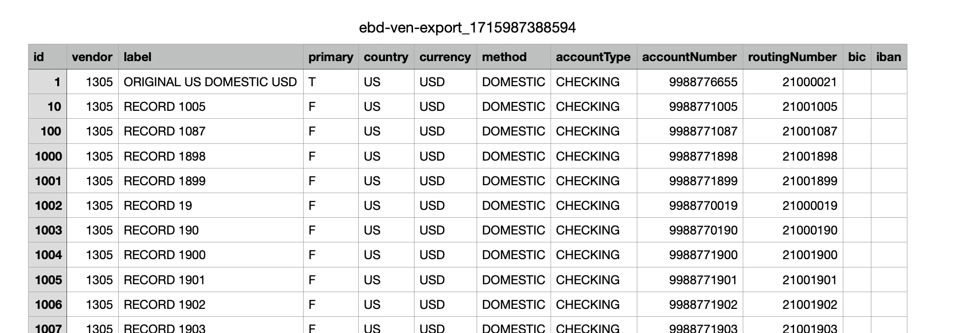 Make Changes to Data Export