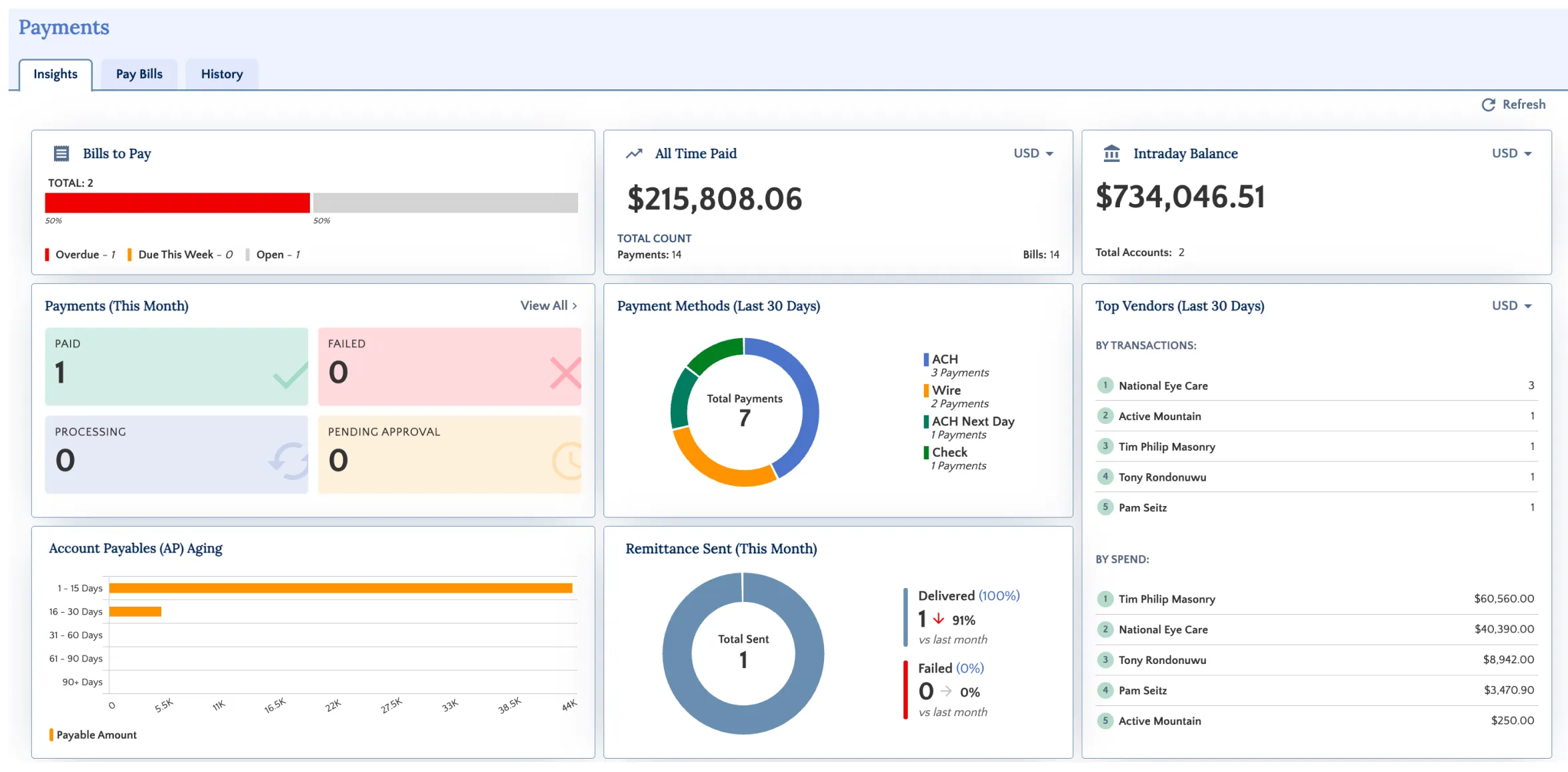 Payables Insights Page