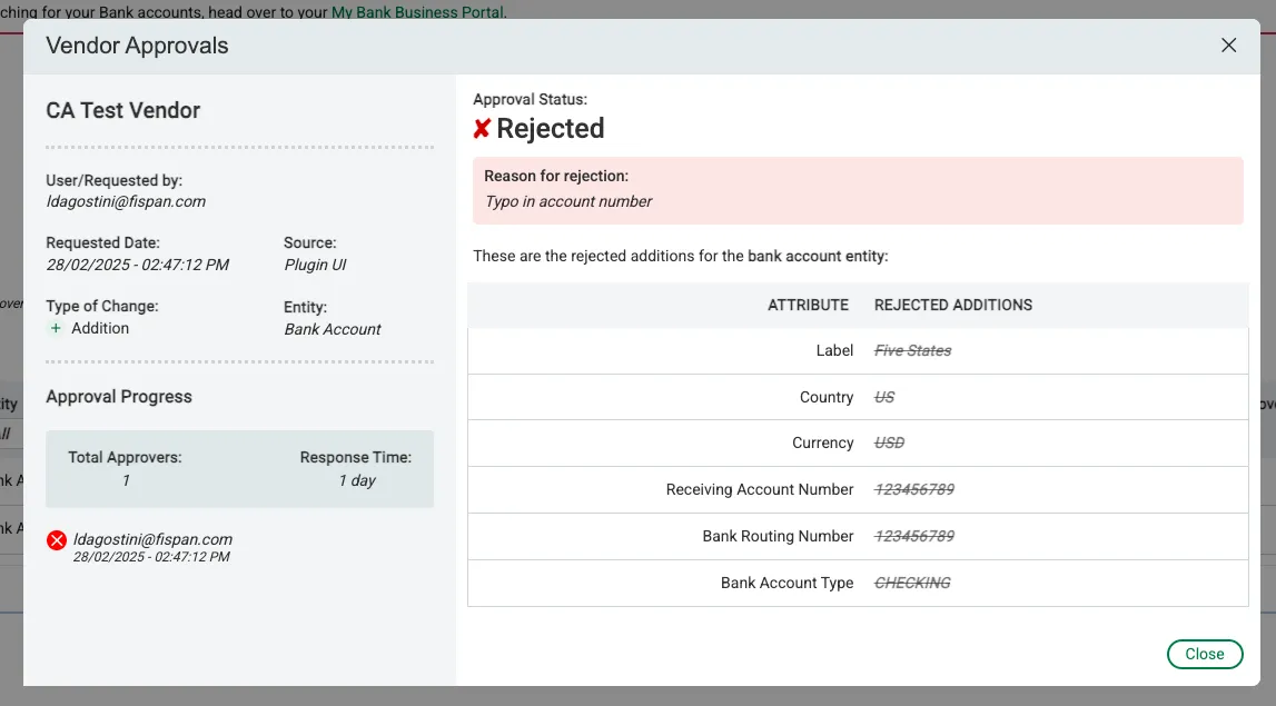 Rejected Request