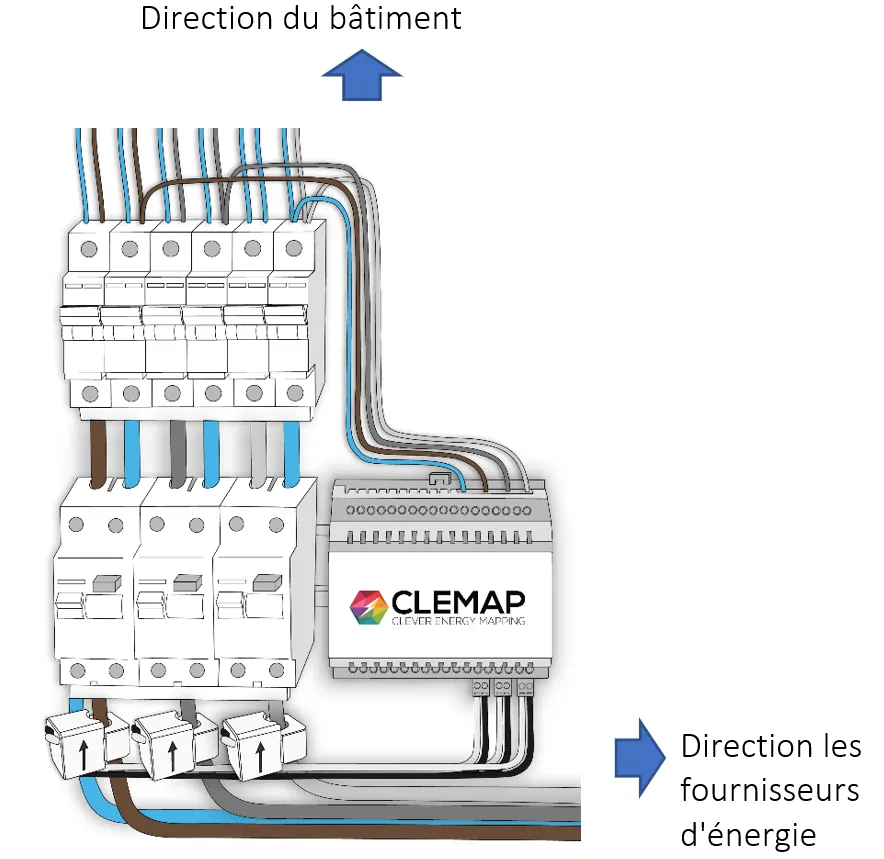 Figure 3: Schéma de l'installation du CLEMAP dans une boîte à fusibles du bâtiment Figure 3: Schéma de l'installation du CLEMAP dans une boîte à fusibles du bâtiment
