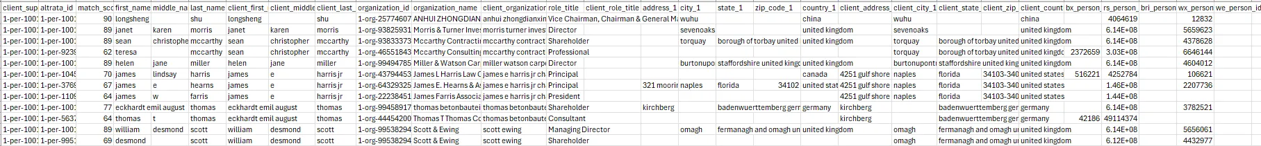 Figure 3.1.2 Person Possible Match results Figure 3.1.2 Person Possible Match results