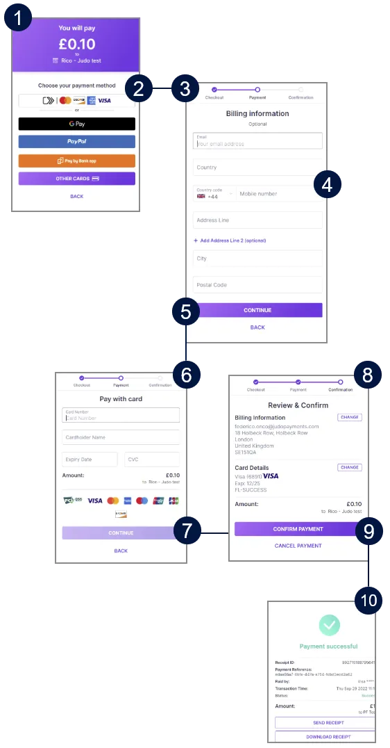consumer payment flow