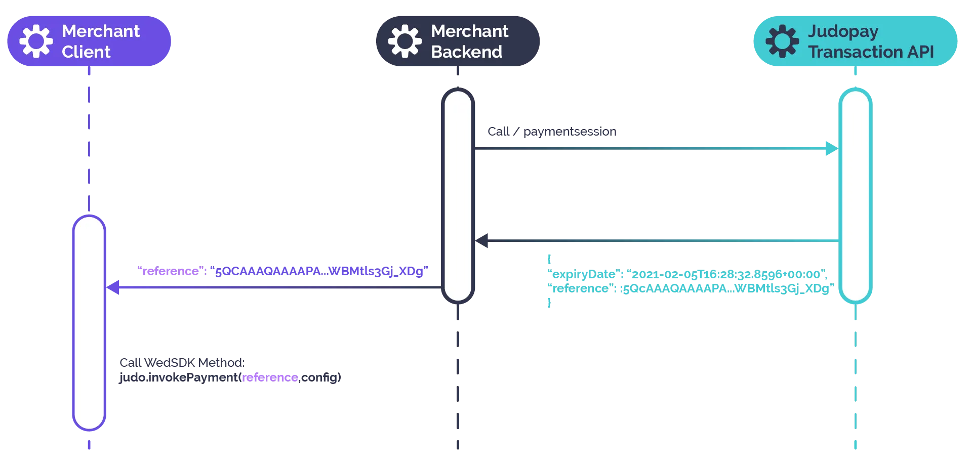 tutorial payment session diagram