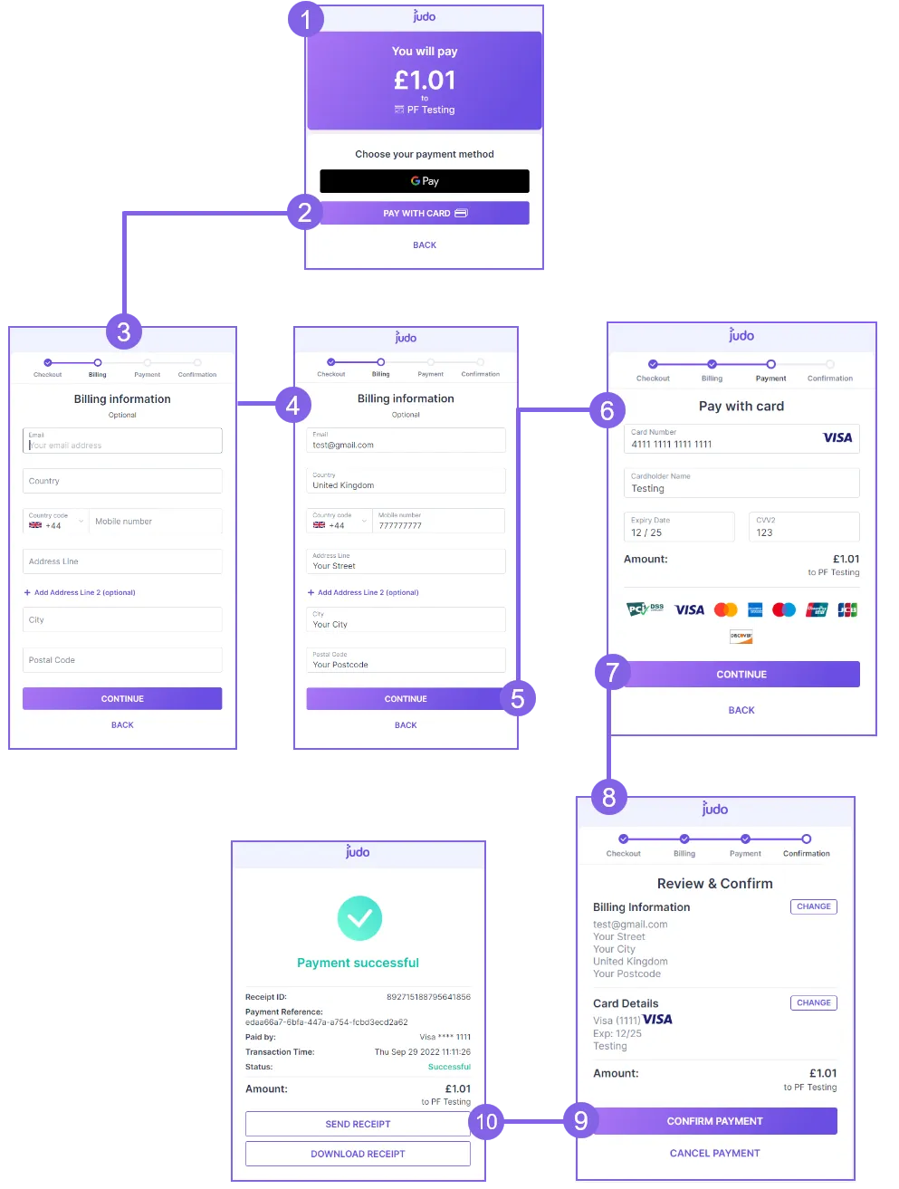 consumer payment flow