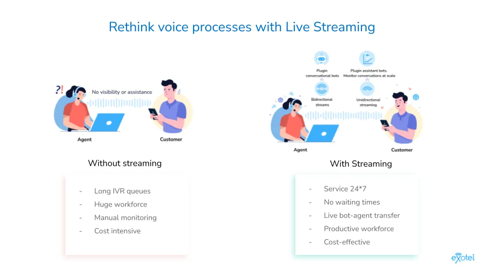 Benefits of Voicebot