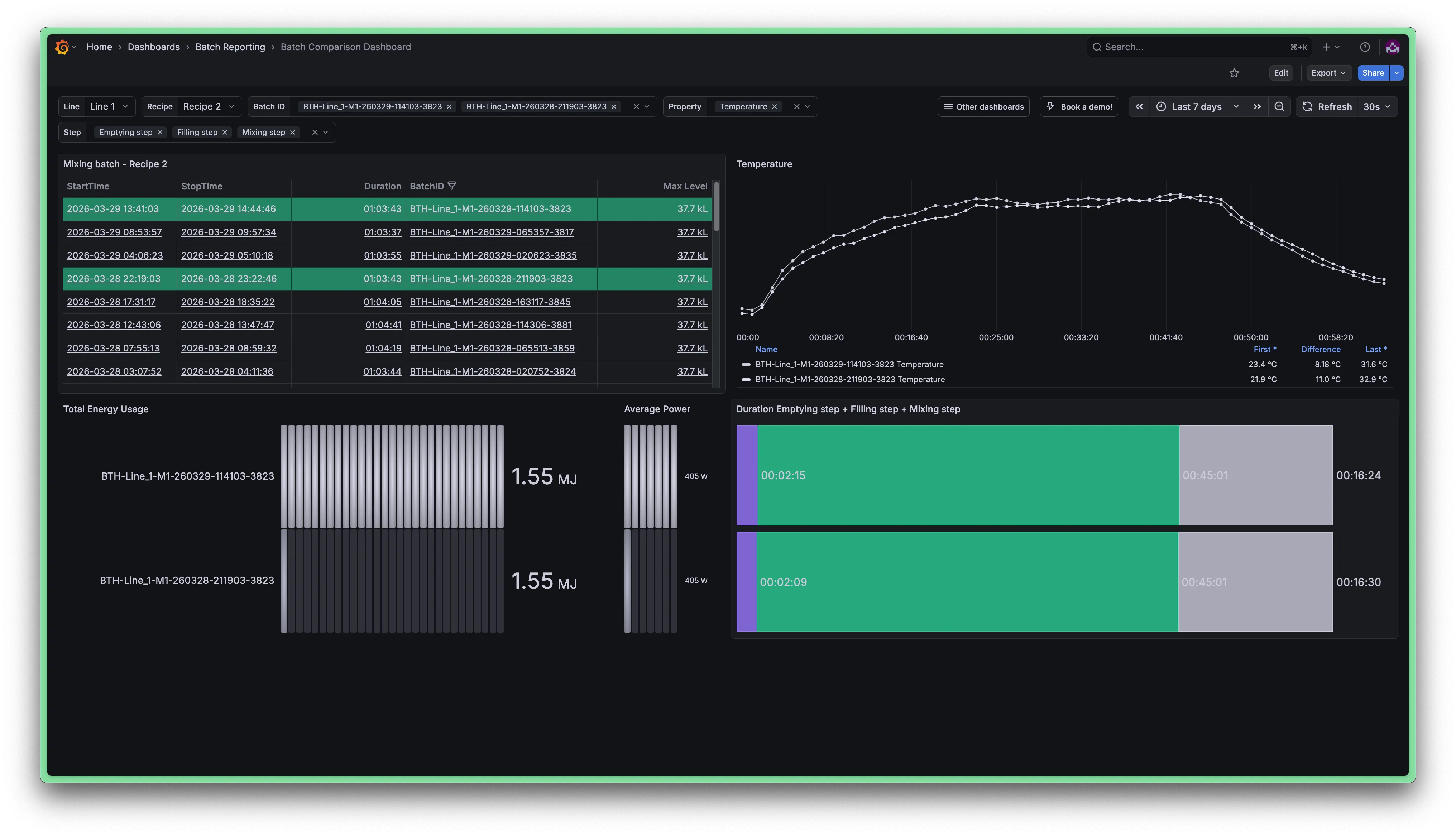 Finished dashboard