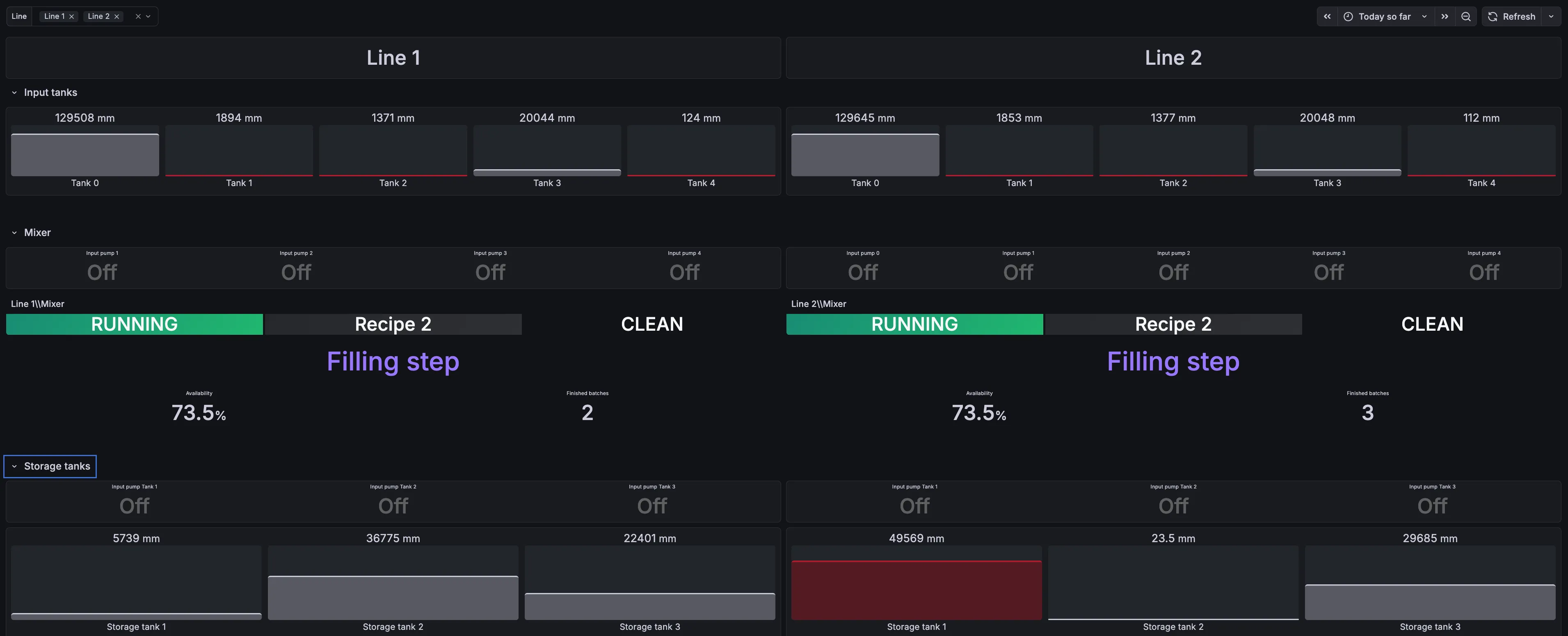 The finished dashboard should look like this