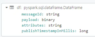 Dataframe format