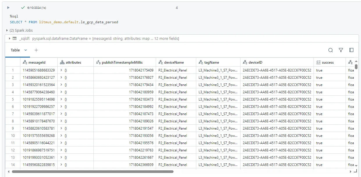 Databricks table