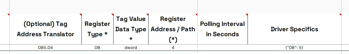 Document image