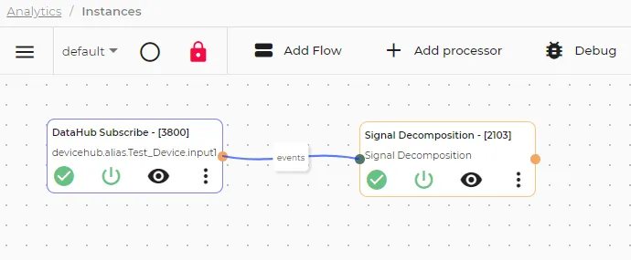 Completed Flows Canvas