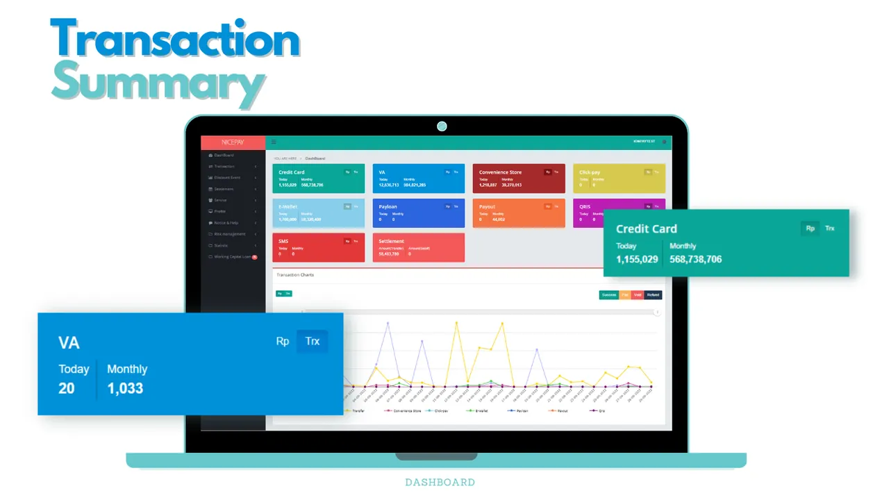 Merchant Management System (MMS) - Dashboard - NICEPAY Docs