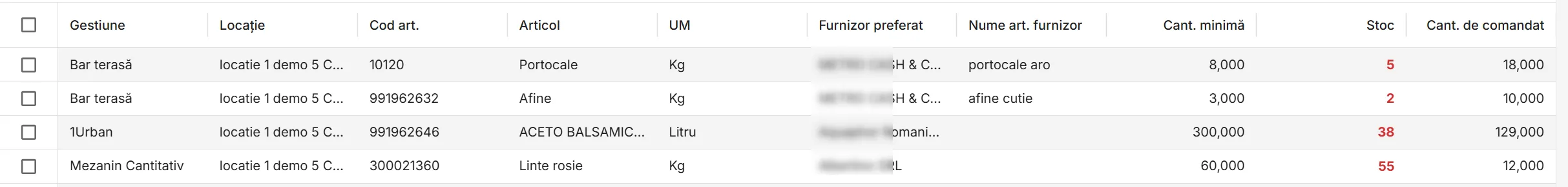 Lista de alerte de stoc active