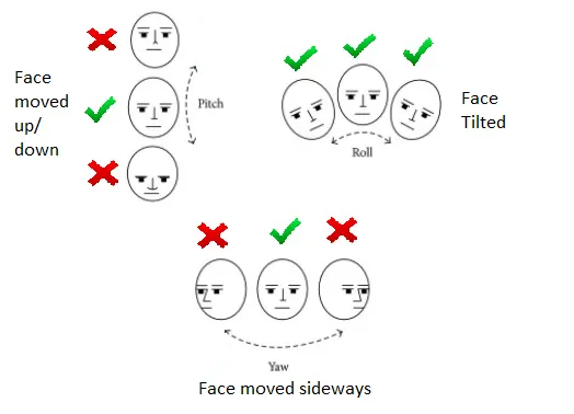 Face metrics Face metrics