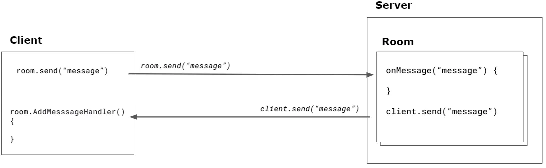 Document image Document image