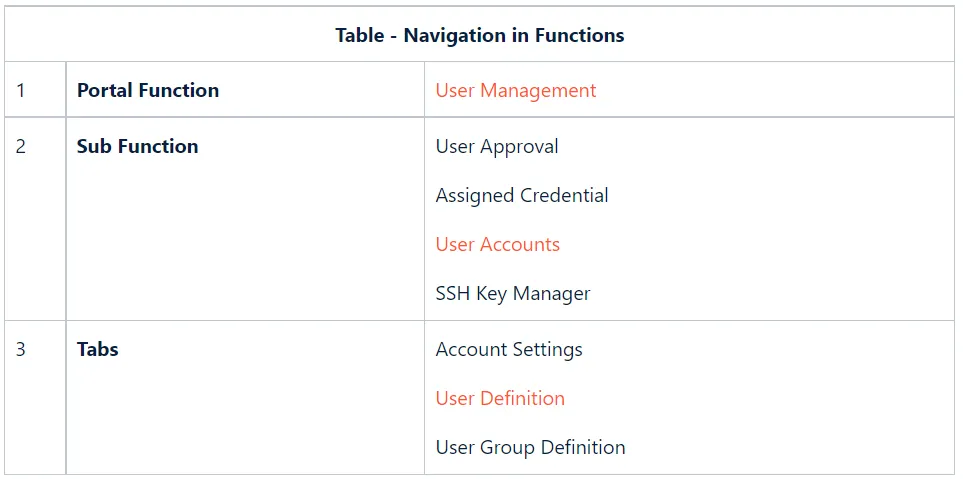 Navigation in Function Navigation in Function