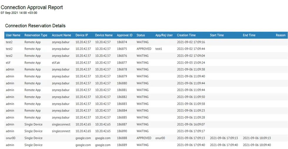 Scheduled Connection Reservation Report in PDF format