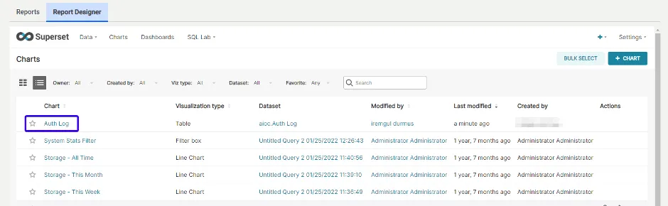 Created Charts in the Reporting section Charts tab 