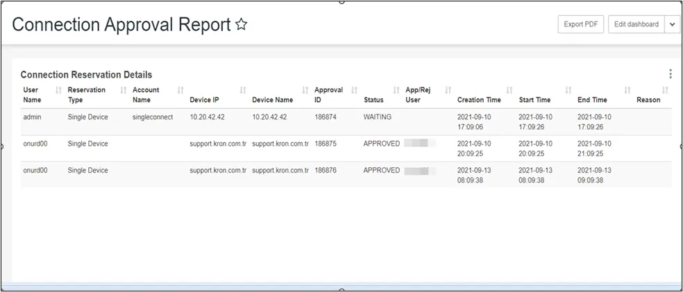 Connection Approval Report Connection Approval Report