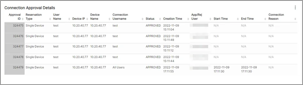 Scheduled Connection Reservation Report in PDF format Scheduled Connection Reservation Report in PDF format