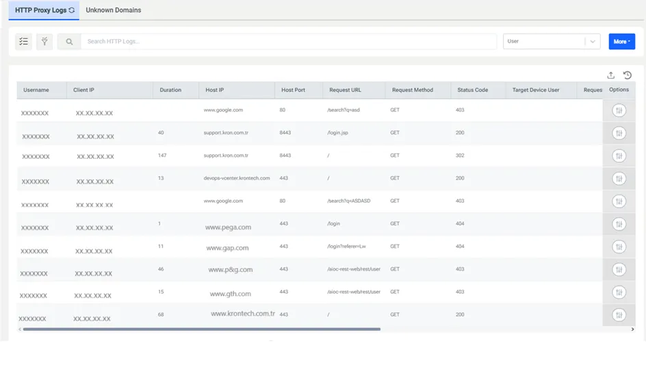 HTTP Proxy Logs