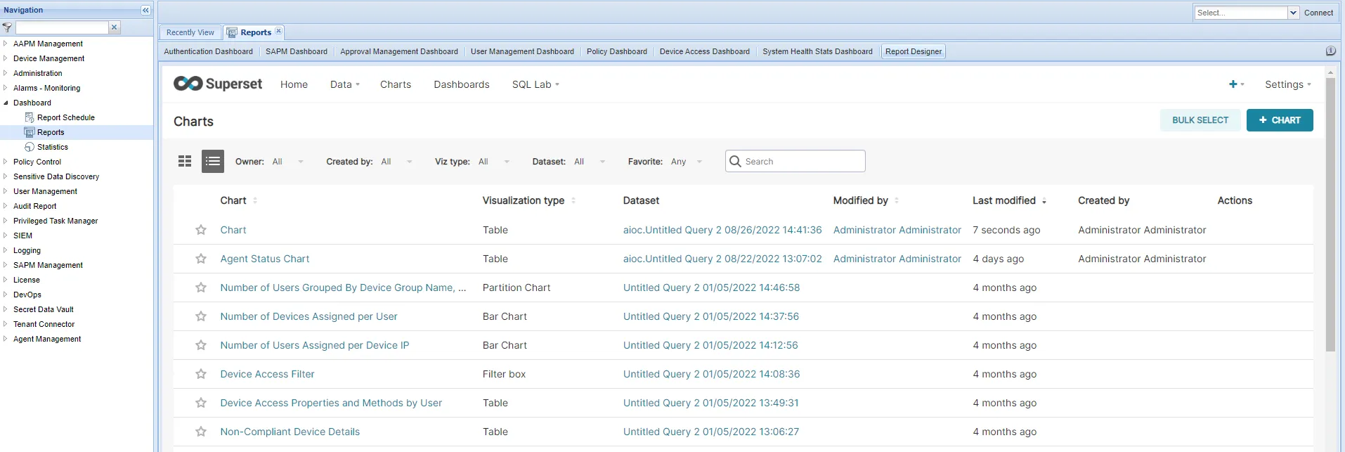 Created Charts in the Reporting section “Charts” tab Created Charts in the Reporting section “Charts” tab
