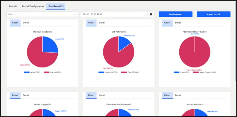 Windows Audit Report Dashboard Windows Audit Report Dashboard