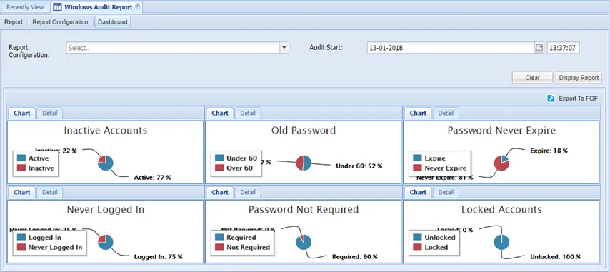 Windows Audit Report Dashboard Windows Audit Report Dashboard