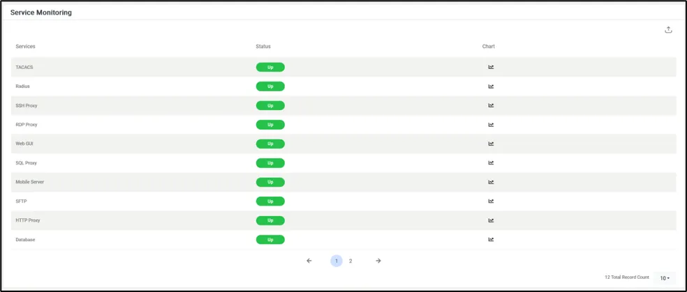 Service Monitoring Service Monitoring