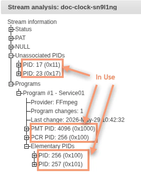 PIDs already in use