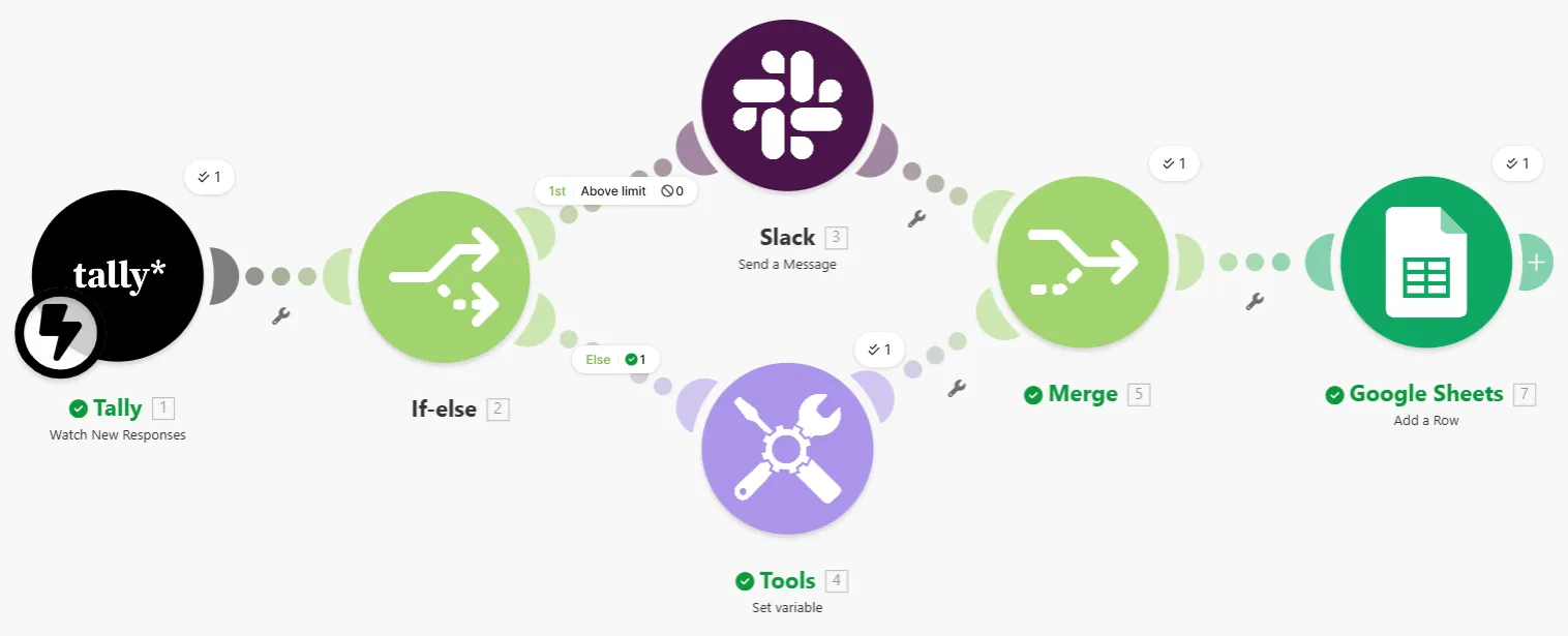Expense report approval system scenario