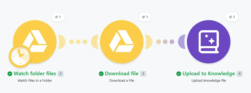 This example scenario watches for files in Google Drive and downloads them before uploading them in the Knowledge app.