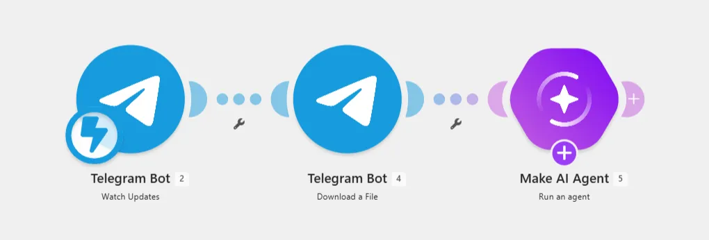 This example scenario watches Telegram, downloads attachments, and passes them to the agent via the Input files field. This example scenario watches Telegram, downloads attachments, and passes them to the agent via the Input files field.