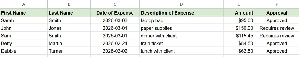 Google Sheets submissions