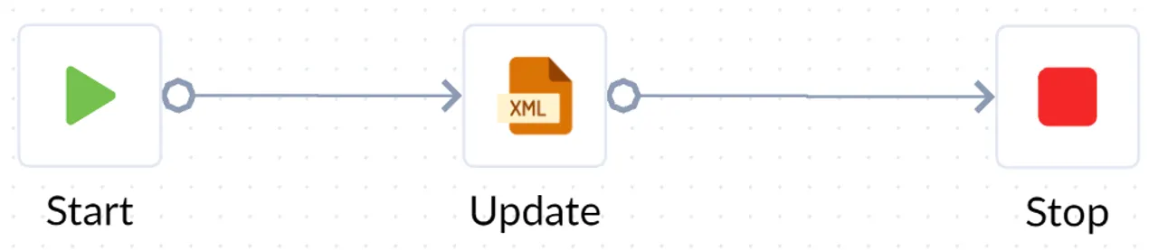 Update - Platform Actions