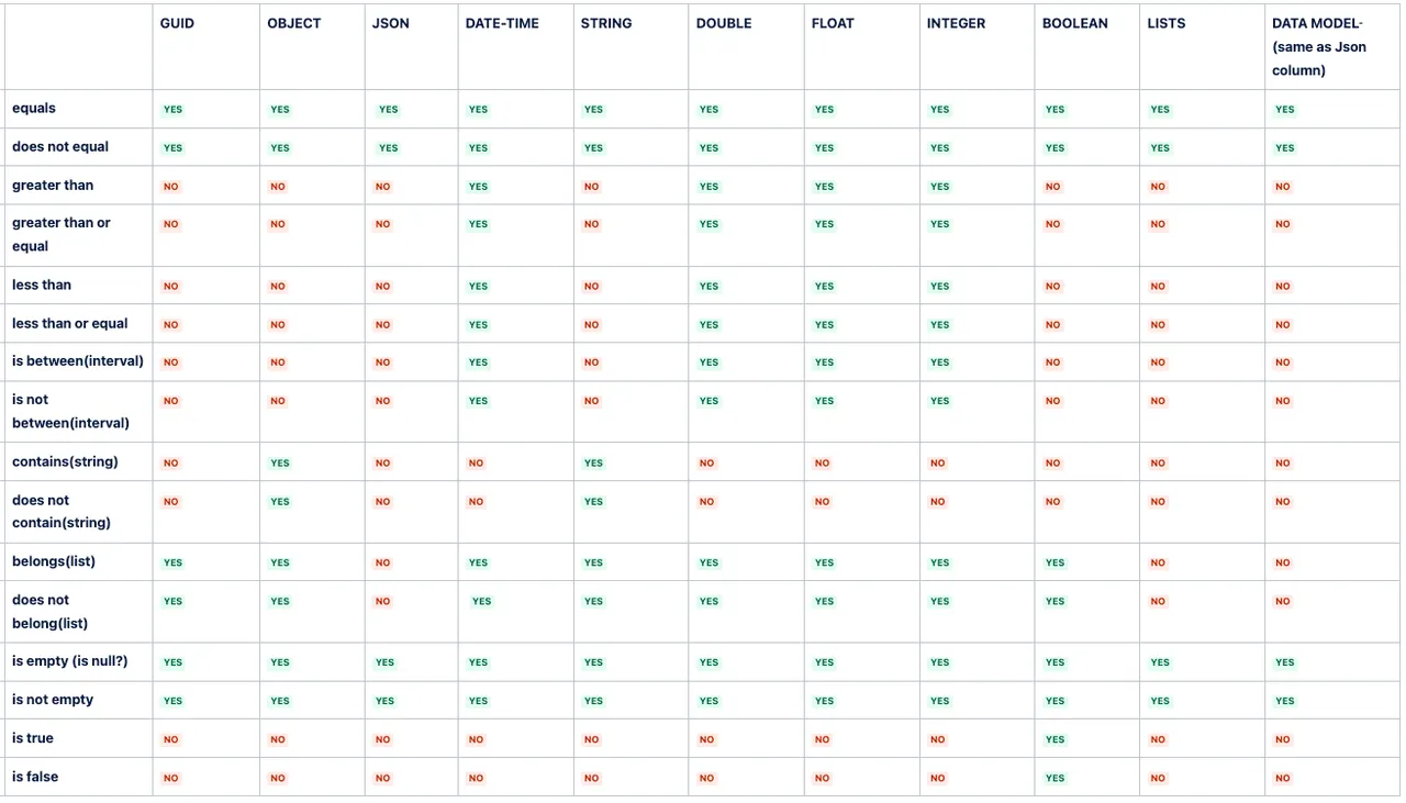 Decisional action - Platform Actions