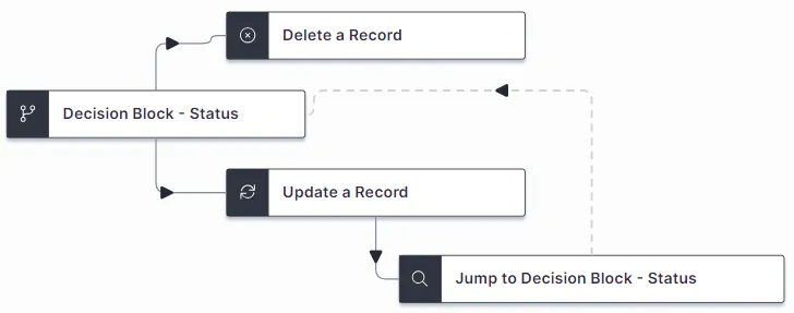 screenshot of a composite action including a go to action linking to a decision block