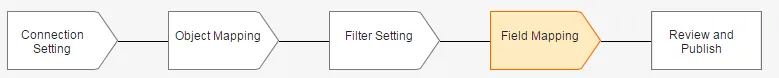 Data import setup sequence - field mapping.