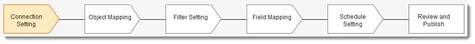 Data import setup sequence - connection setting.