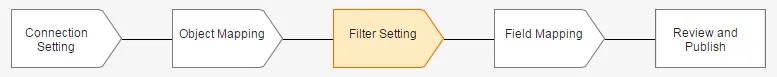 Data import setup sequence - filter setting.