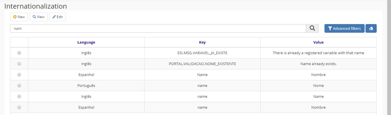 Figure 1 - Internationalization Figure 1 - Internationalization