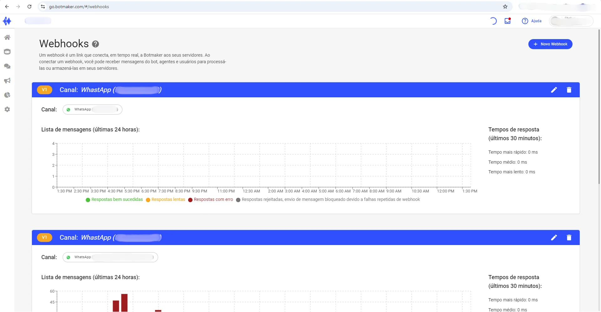 Painel Webhooks