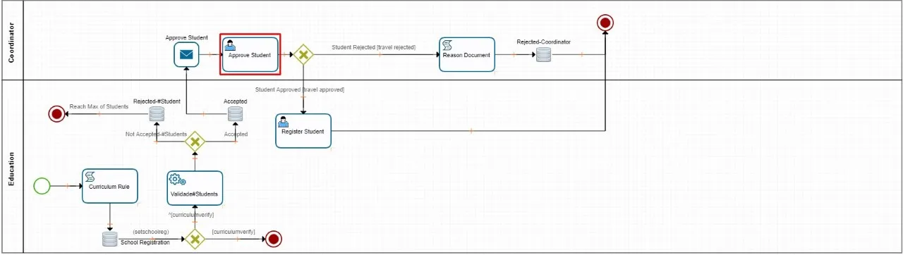 Figure 4 - Link Template