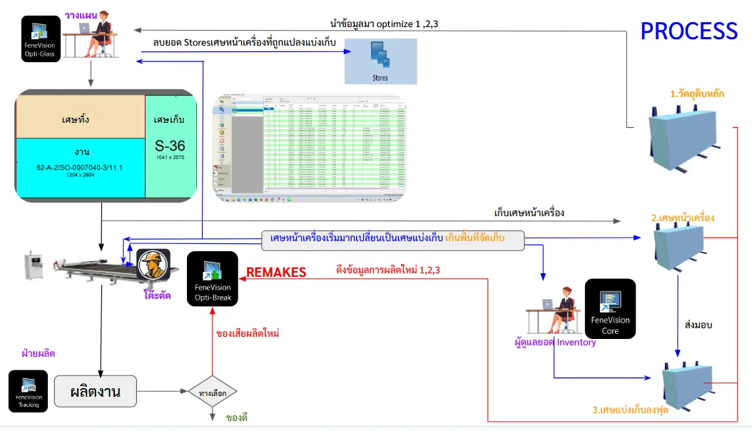 Document image