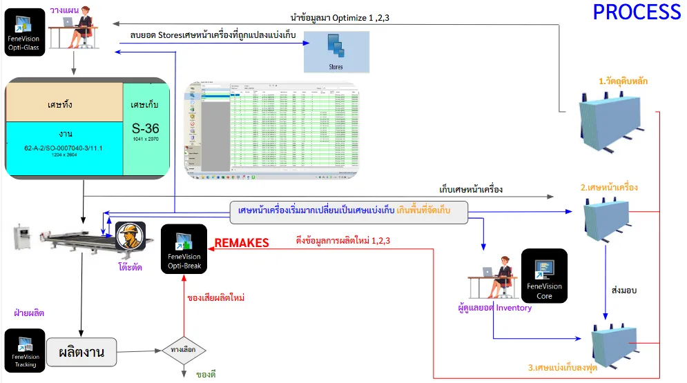 Document image