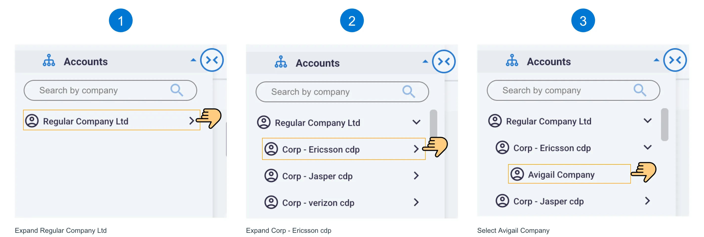 account tree flow
