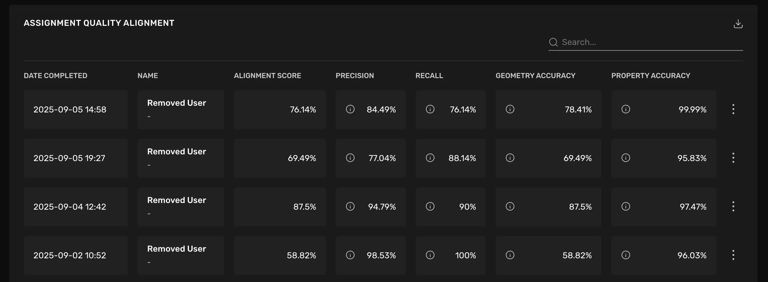 Shows quality alignment score on assignment level
