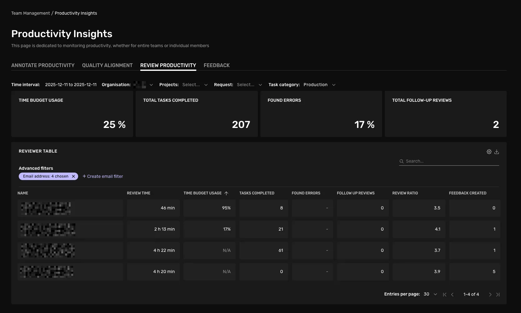 Image showing the Review productivity table