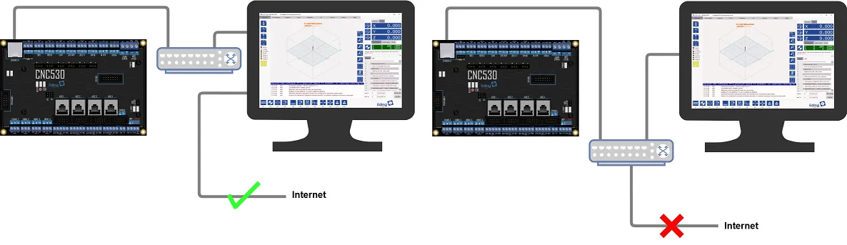 Correct internet connection(left) - Incorrect internet connection(right)