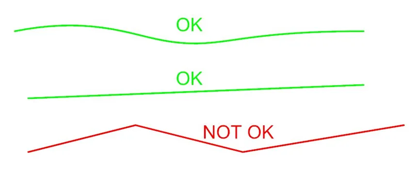 Allowed types of compensation